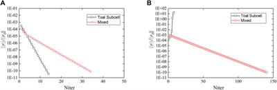 Mixed Integration Scheme for Embedded Discontinuous Interfaces by Extended Finite Element Method